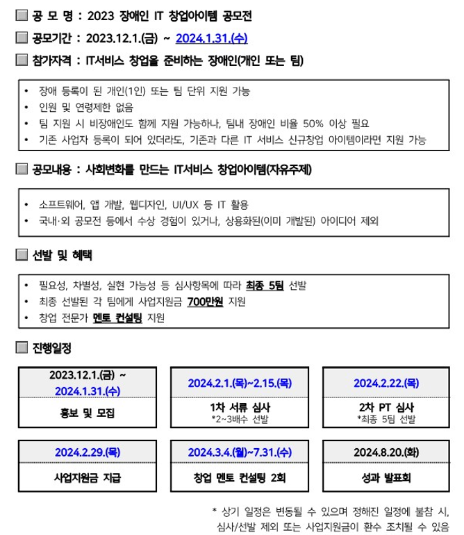 ○ 공모명: 2023 장애인 IT 창업아이템 공모전 |
○ 공모기간: 2023.12.1.(금) ~ 2024.1.31.(수) |
○ 참가자격: IT서비스 창업을 준비하는 장애인(개인 또는 팀) |
- 장애 등록이 된 개인(1인) 또는 팀 단위 지원 가능 |
- 인원 및 연령제한 없음 |
- 팀 지원 시 비장애인도 함께 지원 가능하나, 팀내 장애인 비율 50% 이상 필요 |
- 기존 사업자 등록이 되어 있더라도, 기존과 다른 IT 서비스 신규창업 아이템이라면 지원 가능 |
○ 공모내용: 사회변화를 만드는 IT서비스 창업아이템(자유주제) |
- 소프트웨어, 앱 개발, 웹디자인, UI/UX 등 IT 활용 |
- 국내·외 공모전 등에서 수상 경험이 있거나, 상용화된(이미 개발된) 아이디어 제외 |
○ 선발 및 혜택 |
- 필요성, 차별성, 실현 가능성 등 심사항목에 따라 최종 5팀 선발 |
- 최종 선발된 각 팀에게 사업지원금 700만원 지원 |
- 창업 전문가 멘토 컨설팅 지원 |
○ 진행일정 |
- 2023.12.1.(금) ~ 2024.1.31.(수) : 홍보 및 모집 |
- 2024.2.1.(목)~2.15.(목) : 1차 서류 심사, *2~3배수 선발 |
- 2024.2.22.(목) : 2차 PT 심사, *최종 5팀 선발 |
- 2024.2.29.(목) : 사업지원금 지급 |
- 2024.3.4.(월)~7.31.(수) : 창업 멘토 컨설팅 2회 |
- 2024.8.20.(화) : 성과 발표회 |

* 상기 일정은 변동될 수 있으며 정해진 일정에 불참 시, 심사/선발 제외 또는 사업지원금이 환수 조치될 수 있음