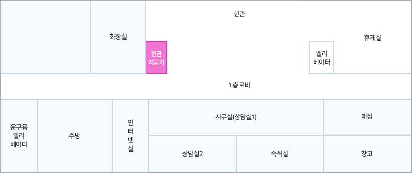 위쪽에서 아래쪽순으로, 왼쪽에서 오른쪽순으로 화장실, 현금지급기, 현관, 엘리베이터, 카페, 운구용엘리베이터, 주방, 인터넷실, 사무실, 상담실2, 숙직실, 매점, 창고가 있다. 