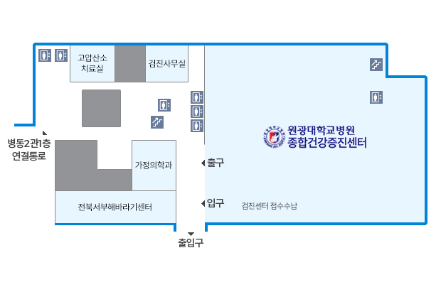 건물을 중심으로 북쪽 좌측에는 고압산소치료실과 검진사무실이 있으며, 우측에는 종합검진센터가 있습니다. 종합검진센터에는 출구와 입구가 있으며, 검진센터접수수납이 있습니다. 남쪽 좌측에는 한명가(한식당), 가정의학과, 용우동이 있습니다. 건물의 북쪽 가장 좌측에는 엘리베이터가 있으며 가장 우측에는 계단과 엘리베이터가 있습니다. 건물의 중앙에는 엘리베이터와 계단이 있습니다.
