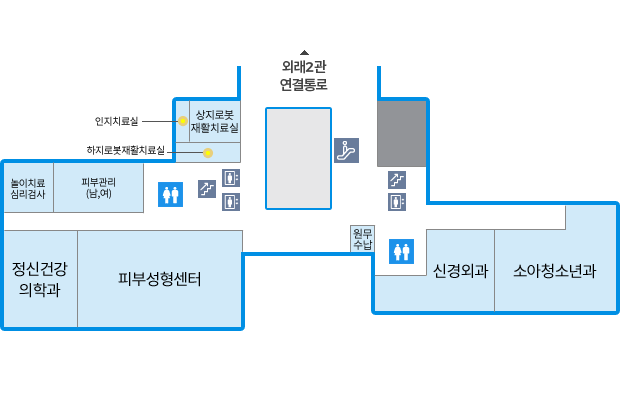 건물 중앙의 좌측에는 화장실, 계단, 엘리베이터가 있으며, 우측에는 에스컬레이터, 계단, 엘리베이터, 화장실이 있습니다. 외래2관 연결통로를 중심으로 좌측에는 놀이치료심리검사, 피부관리(남,여), 정신건강의학과, 피부성형센터가 있으며, 우측에는 신경외과, 소아청소년과가 있습니다.