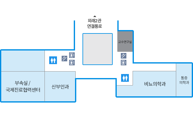 건물 중앙의 좌측에는 화장실, 계단, 엘리베이터가 있으며, 우측에는 계단, 엘리베이터, 화장실이 있습니다. 외래2관 연결통로를 중심으로 좌측에는 신경과, 산부인과가 있으며, 우측에는 교수연구실, 비뇨기과, 감염관리팀/장기이식팀/적정의료관리실이 있습니다.