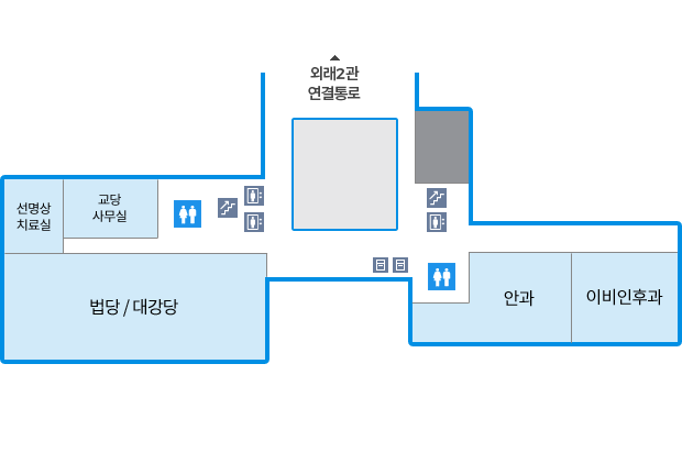 건물 중앙의 좌측에는 화장실, 계단, 엘리베이터가 있으며, 우측에는 계단, 엘리베이터, 무인수납기, 화장실이 있습니다. 외래2관 연결통로를 중심으로 좌측에는 선명상치료실, 교당사무실, 법당/대강당이 있으며, 우측에는 안과, 이비인후과가 있습니다.