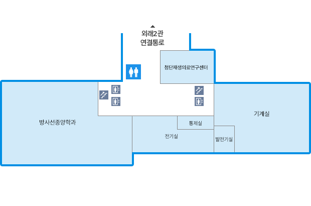 중앙의 좌측에는 화장실, 계단, 엘리베이터가 있으며, 우측에는 계단, 엘리베이터가 있습니다.