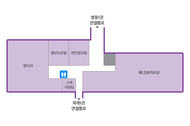 병동1관 연결통로와 외래1관 연결통로를 중심으로 좌측에 진단병리과, 전산정보팀, 고객지원실이 있으며, 우측에는 내과집중치료실이 있습니다. 고객지원실 앞에 화장실이 있습니다.