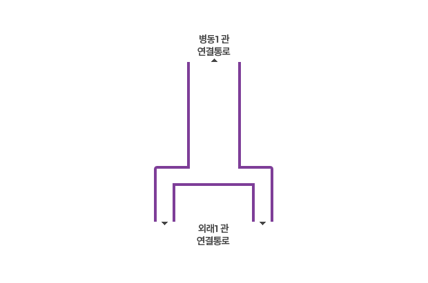 병동1관 연결통로와 외래1관 연결통로가 이어져 있습니다.