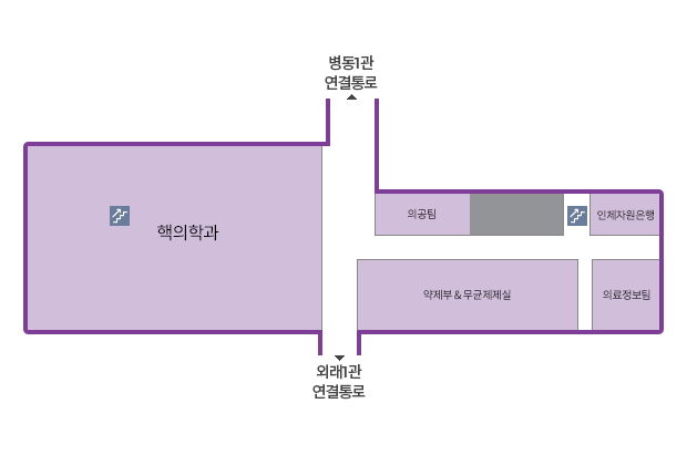 병동1관 연결통로와 외래1관 연결통로를 중심으로 좌측에는 핵의학과, 우측에는 의공팀, 인체자원은행, 의료정보팀이 있습니다. 핵ㅇ의학과에 계단이 있으며, 인체자원은행 옆에 계단이 있습니다.