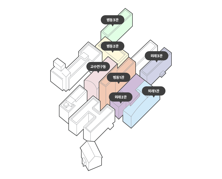 병동1관을 중심으로 앞쪽으로 외래2관, 외래1관이 위치하고 뒷쪽으로 교수연구동, 병동2관이 위치합니다.