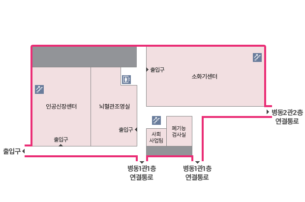 건물을 중심으로 우측북쪽에는 소화기센터가 있으며 좌측에는 인공신장센터와 뇌혈관조영실이 있습니다. 인공신장센터와 뇌혈관조영실 각각 출입구가 있습니다. 소화기센터의 남쪽 건너에는 사회사업팀과 폐기능검사실이 있습니다. 가장 남쪽에는 병동1관1층 연결통로가 있습니다. 건물의 가장 우측중앙에는 병동2관1층 연결통로가 있으며 가장 좌측남쪽에는 출입구가 있습니다. 가장 우측북쪽과 가장 좌측중앙에는 계단이 있습니다.