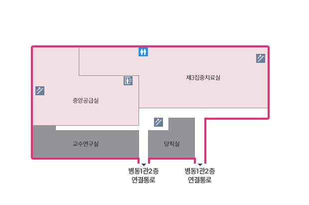 건물의 가장 중앙에 통로가 있으며 북쪽에는 화장실이 있습니다. 가장 우측북쪽과 좌측중앙에 계단이 있습니다. 진단검사의학과 앞에 엘리베이터가 있습니다. 우측에는 신경외과중환자실과 외과중환자실이 있으며 좌측 남쪽에는 교수연구실이 있습니다. 교수연구실의 통로 건너 우측에는 당직실이 있습니다. 당직실 앞에는 게단이 있습니다. 남쪽 중앙에는 병동1관2층 연결통로가 있습니다.