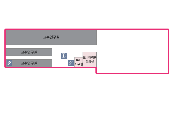건물을 중심으로 좌측에는 교수연구실이 있으며 건물의 중앙 남쪽에는 IRB사무실과 모니터링룸회으실이 있습니다. IRB사무실과 교수연구실 사이에 엘리베이터와 계단이 있습니다. 건물의 가장 좌측 남쪽에는 계단이 있습니다.