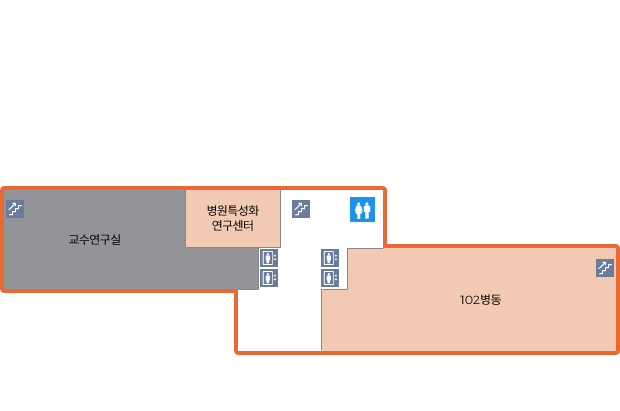 건물 중심으로부터 좌측에는 교수연구실, 병원특성화연구센터가 있으며, 우측에는 병동이 있습니다. 건물의 우측에는 계단이 있으며, 건물중앙에는 엘리베이터, 계단, 화장실이 있습니다. 