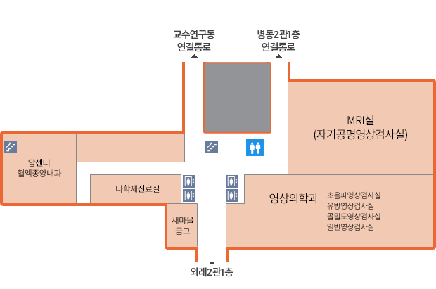 교수연구동 연결통로, 병동2관 1층 연결통로와 외래2관1층 연결통로를 중심으로 좌측에는 암센터, 혈액종양내과, 주사실, 다학제적진료실이 있으며, 우측에는 영상의학과(자기공명영상검사실(MRI), 초음파영상검사실, 유방영상검사실, 골밀도영상검사실, 일반영상검사실)이 있습니다. 건물중앙에는 엘리베이터, 계단, 화장실이 있습니다.