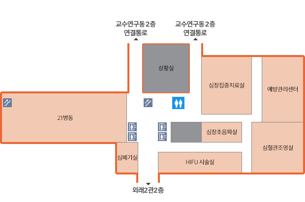 교수연구동2층 연결통로와 외래2관 2층 연결통로를 중심으로 좌측에는 21병동, 심폐기실이 있으며, 우측에는 심장집중치료실, 예방관리센터, 심장초음파실, 심혈관조형실, 심장초음파실이 있습니다. 건물중앙에는 엘리베이터, 계단, 화장실, 상황실이 있습니다.