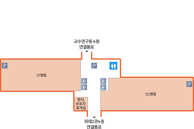 건물의 교수연구동4층 연결통로와 외래2관4층 연결통로를 중심으로 좌측에는 51병동, 간호사실이 있으며, 우측에는 52병동이 있습니다. 건물의 우측에는 계단이 있으며, 건물중앙에는 엘리베이터, 계단, 화장실이 있습니다.