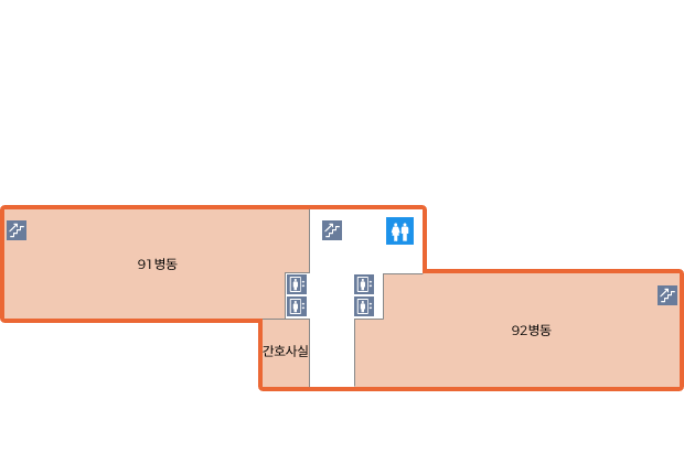 건물 중심으로부터 좌측에는 91병동, 간호사실이 있으며, 우측에는 92병동이 있습니다. 건물의 우측에는 계단이 있으며, 건물중앙에는 엘리베이터, 계단, 화장실이 있습니다.
