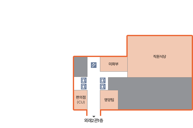 외래2관1층 연결통로를 중심으로 우측에는 직원식당, 미화부, 영양팀이 있으며, 좌측에는 CU가 있습니다. 건물중앙에는 엘리베이터, 계단이 있습니다.