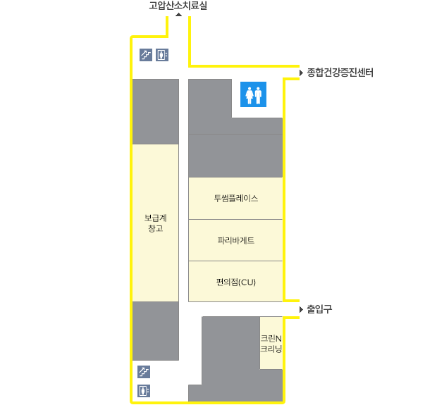 건물의 북쪽 좌측에는 고압산소치료실로 가는 통로가 있으며, 북쪽우측에는 종합건강증진센터로 가는 통로가 있습니다. 또한 북쪽에는 게단과 엘리베이터가 있으며 종합건강증진센터로 가는 길에 화장실이 있습니다. 건물의 중앙 우측에는 한명가(한식당), 투썸플레이스, 파리바게트, CU가 있으며, 중앙 좌측에는 보급계창고가 있습니다. CU와 관재팀 사이에 출입구가 있습니다. 남쪽에는 계단과 엘리베이터가 있습니다.