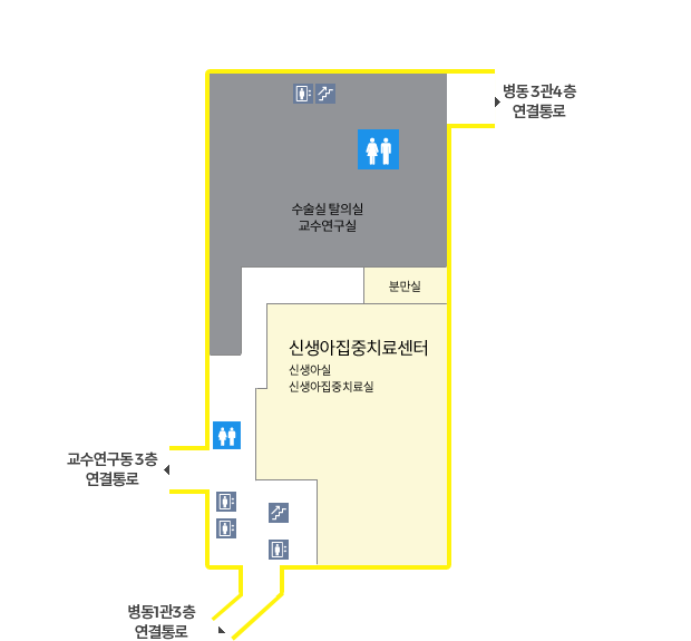 건물을 중심으로 북쪽 상단에는 병동3관4층 연결통로와 수술실, 탈의실, 교수연구실이 있으며, 남쪽에는 신생아집중치료센터(분만실, 신생아실, 신생아집중치료실, 모유수유실, 고위험산모집중치료실), 화장실, 엘리베이터, 계단이 있으며, 남쪽 좌측에는 교수연구동3층 연결통로가 있으며, 가장 남쪽에는 병동1관3층 연결통로가 있습니다.