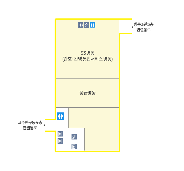 건물을 중심으로 북쪽 상단에는 병동3관5층 연결통로와 엘리베이터, 계단, 화장실이 있으며, 남쪽에는 교수연구동4층 연결통로와 화장실, 엘리베이터, 계단이 있습니다.