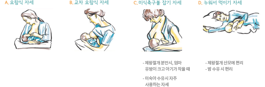 젖을 효과적으로 빨리기 위한 수유자세