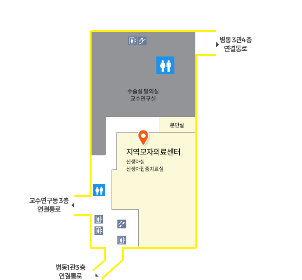 건물을 중심으로 북쪽 상단에는 병동3관4층 연결통로와 수술실, 탈의실, 교수연구실이 있으며, 남쪽에는 지역모자의료센터(분만실, 신생아실, 신생아집중치료실, 모유수유실, 고위험산모집중치료실), 화장실, 엘리베이터, 계단이 있으며, 남쪽 좌측에는 교수연구동3층 연결통로가 있으며, 가장 남쪽에는 병동1관3층 연결통로가 있습니다.